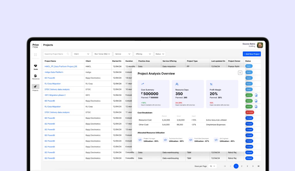 Project analysis overview dashboard from the costing SaaS platform